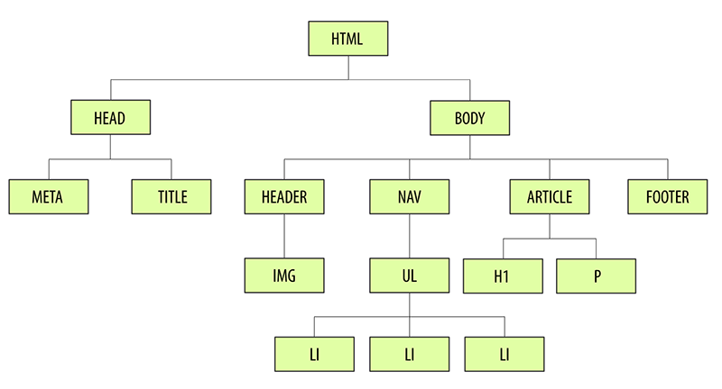 Diagrama del Ejercicio P2P opcional